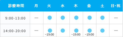 診療時間